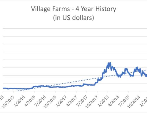 Village Farms: Multi-Year Thesis Largely Realized